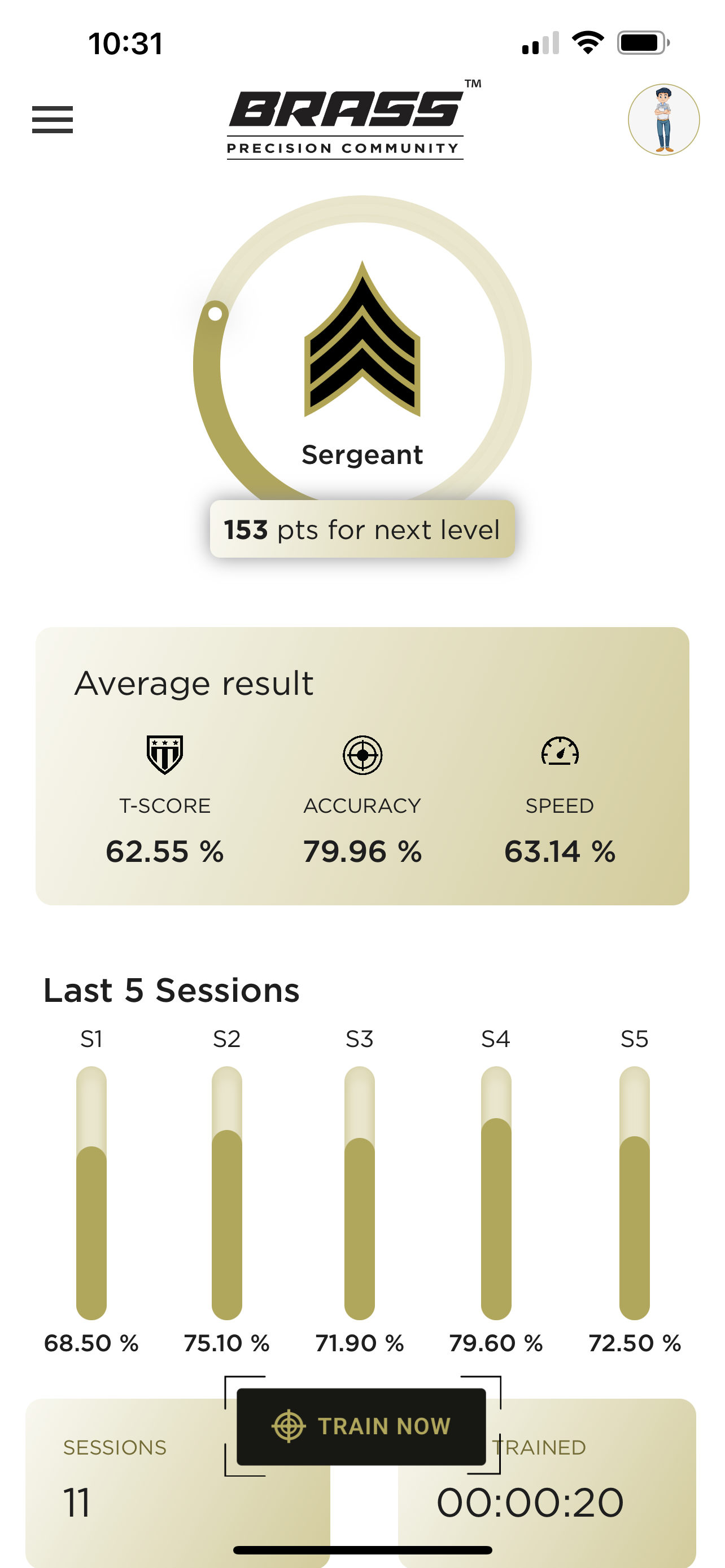 Measure Progress